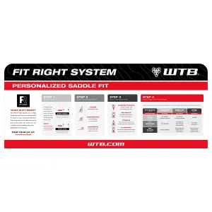 WTB Fit Right Merchandising Header